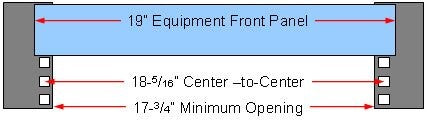 Standard Rack and EIA-310